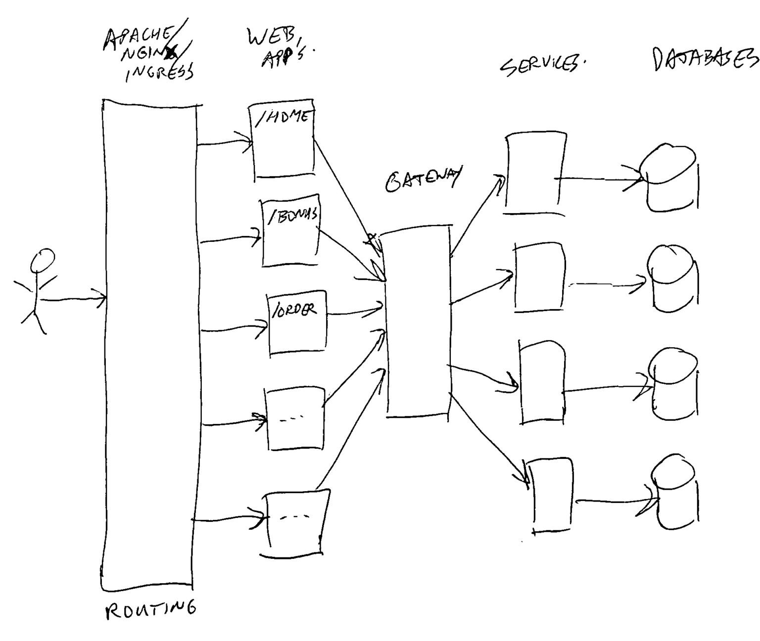 Micro-services Architecture with Oauth2 and JWT – Part 5 From Legacy ...